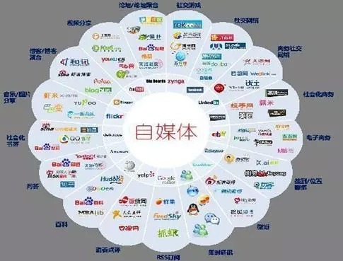 5G时代即将到来，这些自媒体运营方法你应该知道