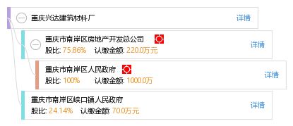 重庆兴达建筑材料厂 全方位企业工商与风险信息解析